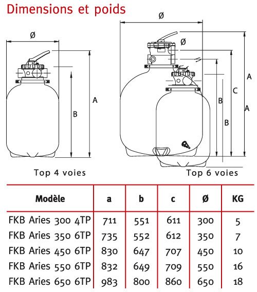 dimensions-filtre-aries.jpg