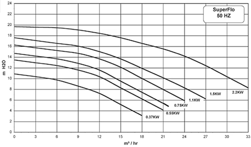 pompe-superflo-courbe.jpg